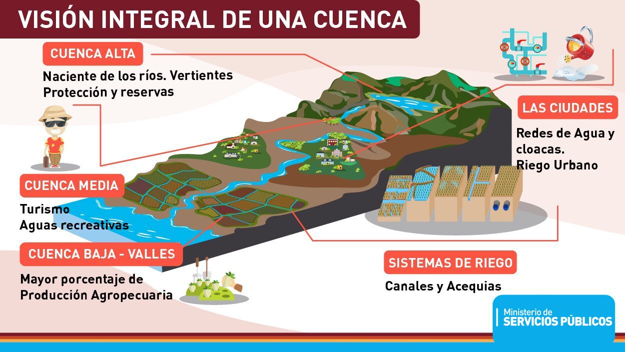 FOR057-MANEJO DE CUENCAS HIDROGRAFICAS (IFO) - G1/2025